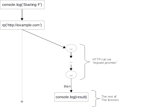 Diagramme example 3
