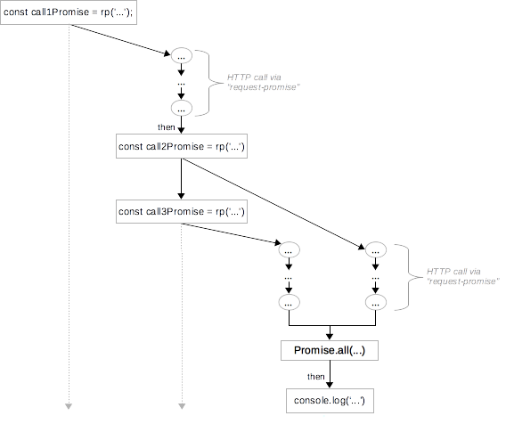 Diagramme example 2