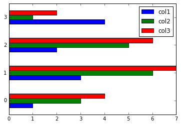 Pandas in Jupyter - Quickstart and Useful Snippets