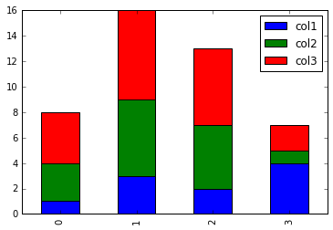 Pandas in Jupyter - Quickstart and Useful Snippets